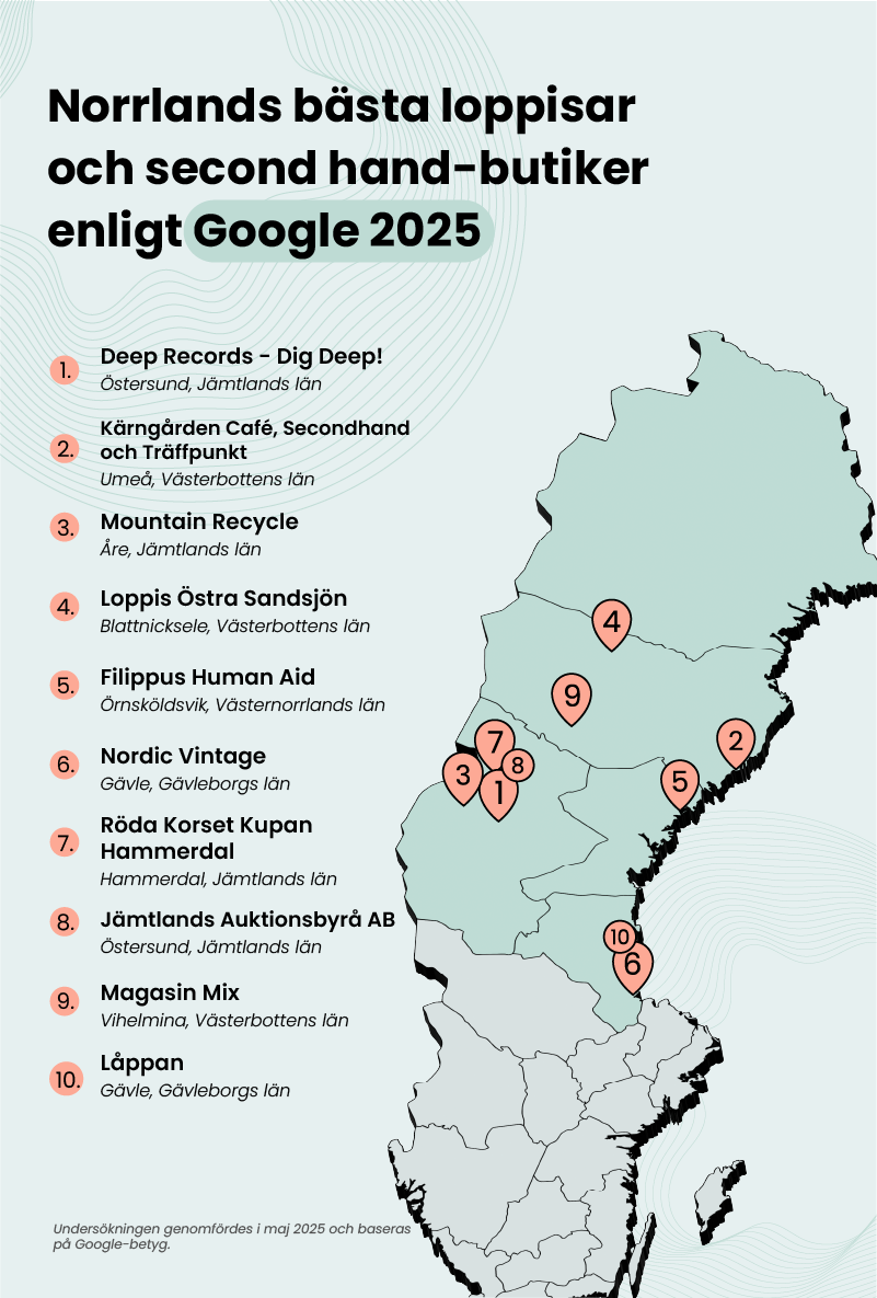 Norrlands bästa loppisar och second hand-butiker enligt Google 2025